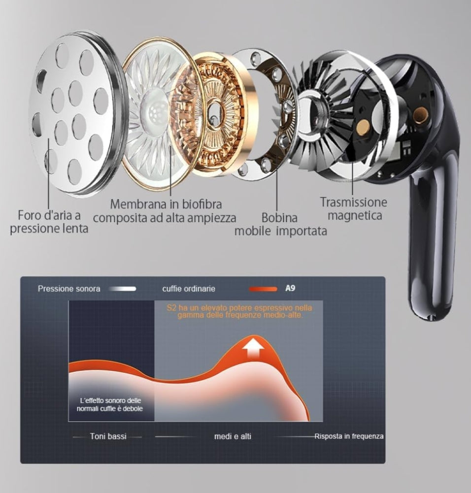 Cuffiette Bluetooth 5.4 - CloudStore089