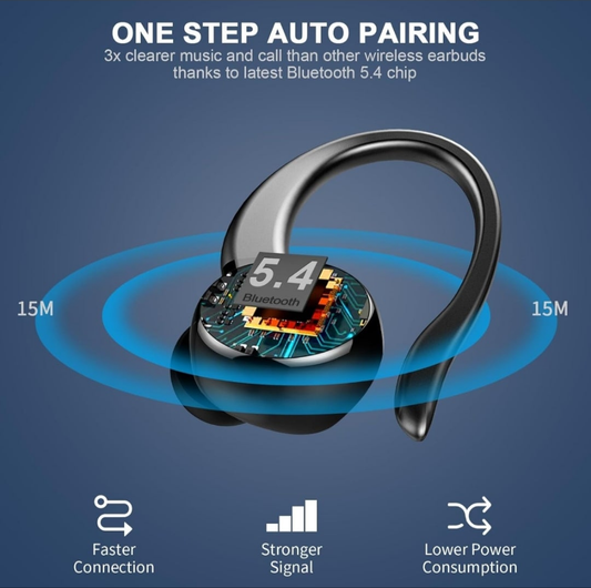 Cuffiette Bluetooth 5.4 - CloudStore089